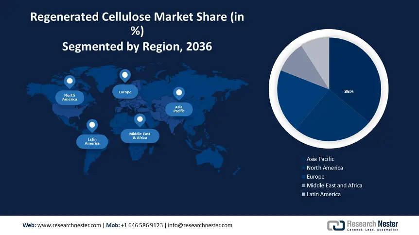 Regenerated Cellulose Market size